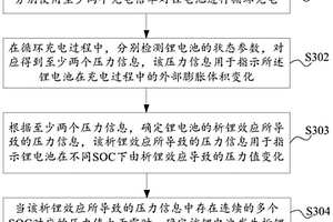 锂电池的析锂检测方法及装置