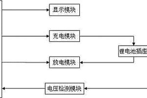 智能废旧锂电池容量测试及恢复仪