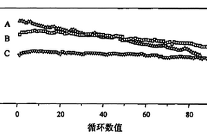 掺锡的锂锰氧化物正极材料及其制备方法