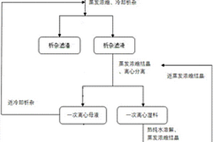 结晶法生产无水氯化锂的工艺