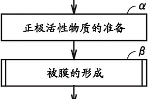 锂离子二次电池用正极材料及其制造方法