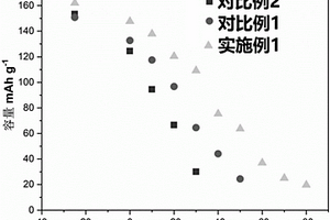 耐超低温锂电池电解液