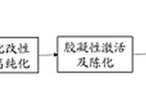 锂基改性复合黏土及其制备方法