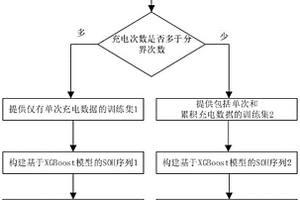 基于XGBoost-LSTM优化模型的电动汽车锂电池剩余寿命预测方法