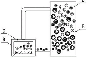 特殊成分包覆的锂离子电池正极材料及其制备方法