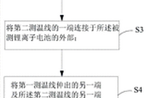 锂离子电池内部温度测试方法