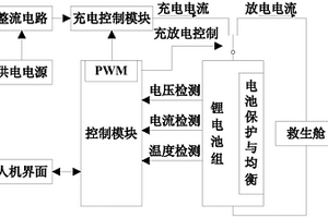 矿用救生舱用锂电池管理系统