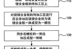 镁锂合金板件的锁固结构及其制造方法