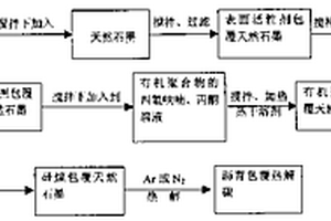 氧化镍钴锂电池材料制造方法