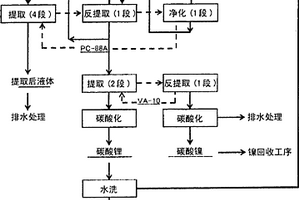 镍和锂的分离回收方法