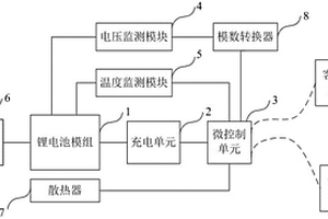 新型锂电池模组供电系统