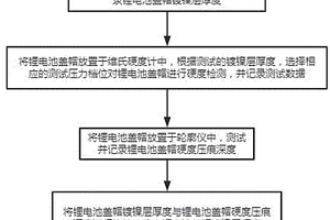 锂电池盖帽镀镍层硬度的检测方法