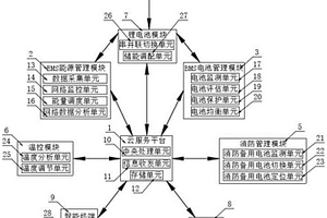 锂电池储能管理系统及其方法