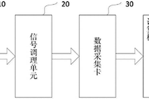 插电式混合动力汽车锂电池实时监测系统