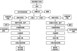 废旧锂离子电池回收方法