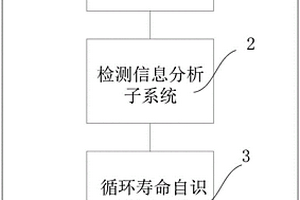 磷酸铁锂动力电池循环寿命预测系统