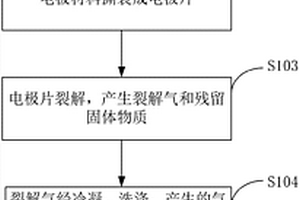 废旧锂电池微波裂解处理方法