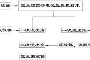 从废旧锂电池中选择性回收有价金属的新方法