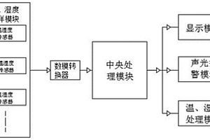 锂电池工作温度管理控制系统