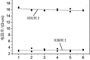 锂离子电池正极浆料的制备方法