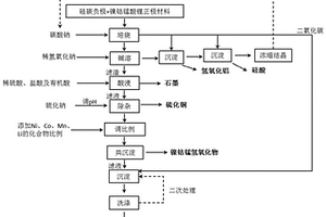 废旧三元锂离子电池正负极混合材料回收方法