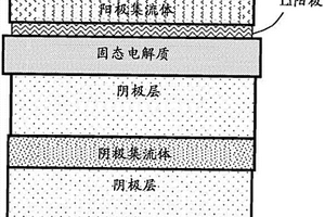 用于锂二次电池的固态电解质