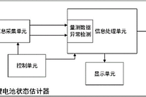 带量测数据异常检测的锂离子电池荷电状态在线估计器及方法