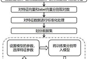 锂离子电池期望寿命预测方法及系统