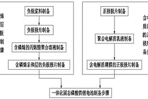 一体化固态磷酸铁锂电池的制备方法