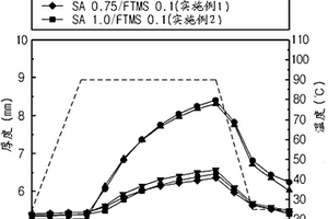 锂二次电池用非水电解质溶液以及包含其的锂二次电池