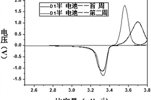 液态活性锂补充剂、其制备方法及其用途