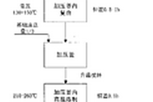 复合锂基润滑脂的制备方法