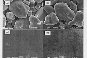 表面包覆氧化物的锂离子电池正极材料的制备方法