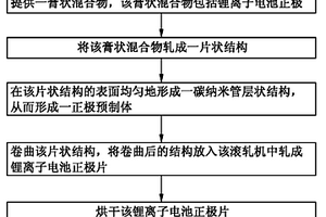 锂离子电池正极及其制备方法