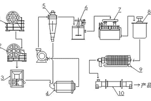 锂辉石选矿工艺生产线