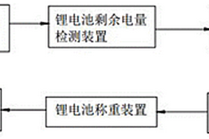 阶梯使用动力锂电池鉴别系统