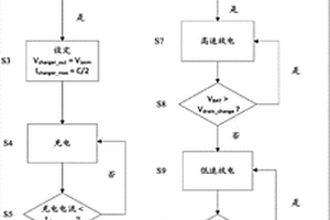 锂电池的贮存处理装置及贮存处理方法