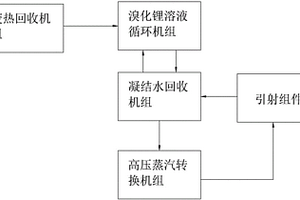 同步制冷制热的开式溴化锂机组