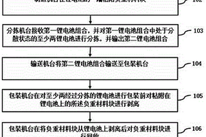 锂电池制造方法