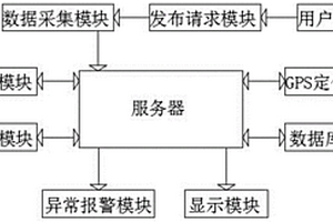 基于大数据的锂电池充电管理系统