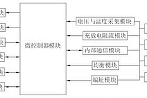 支持双向限流的锂电池管理系统