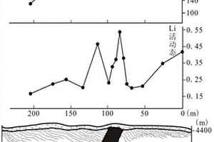土壤中活动态锂的浸提方法