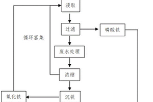 废旧磷酸铁锂电池浸取与有机废水处理耦合回收金属锂及处理污水的方法