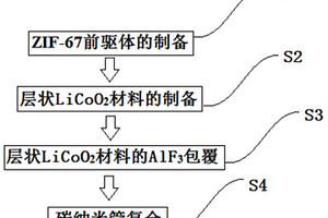 ZIF-67为模板的钴酸锂复合材料及其制备方法