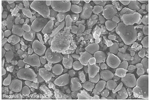 锂离子电池正极材料细粉的回收方法