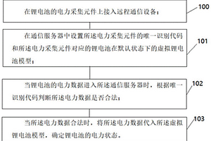 用于锂电池的远程通信信息处理方法及系统