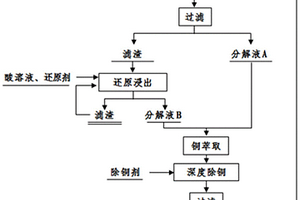 锂电池废料的回收利用方法及其应用