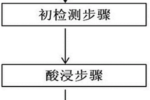 锂元素的回收方法