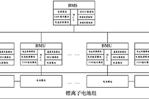 锂离子电池组剩余可用容量RAC的计算方法