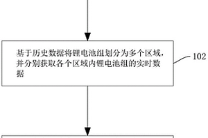 锂电池组充放电管理方法及系统